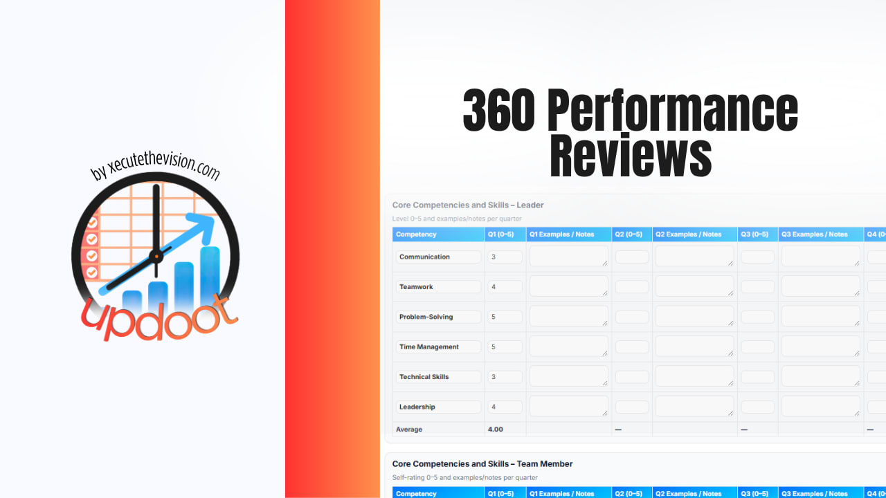 360 performance reviews: process, benefits, pros and cons