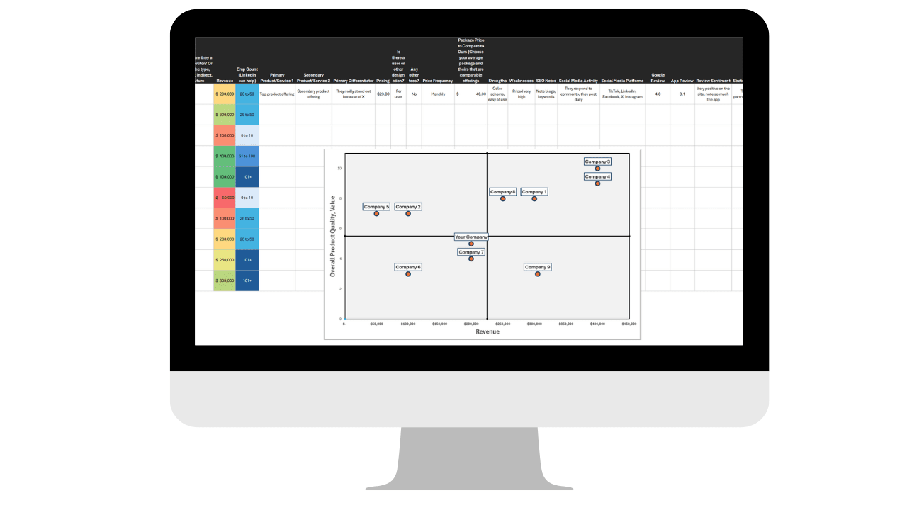 Competitor Analyzer Template