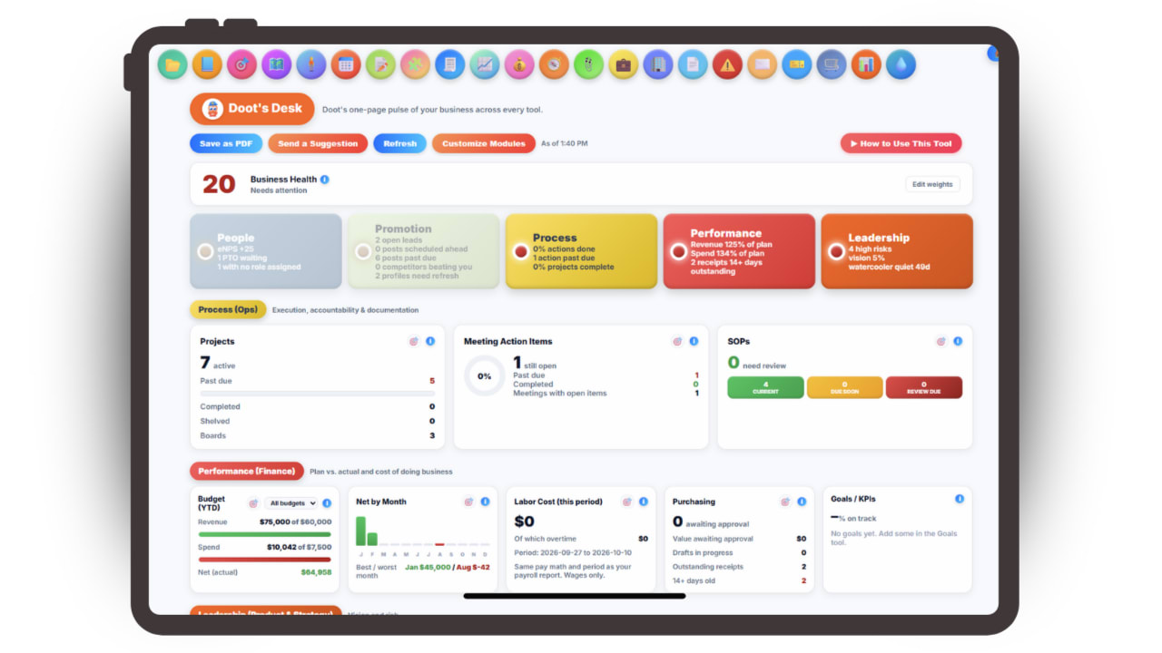 Doot's Desk business health dashboard software showing all five levers green, yellow or red