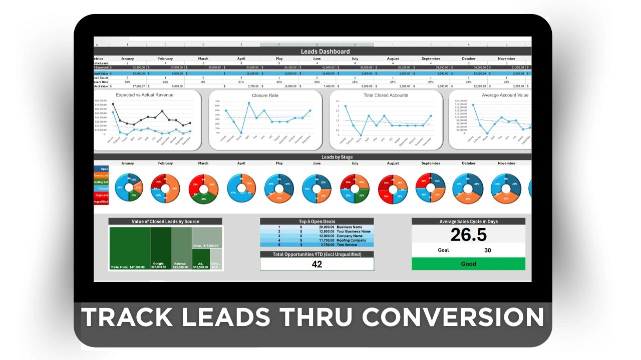 Lead generation KPI dashboard for marketing and sales teams