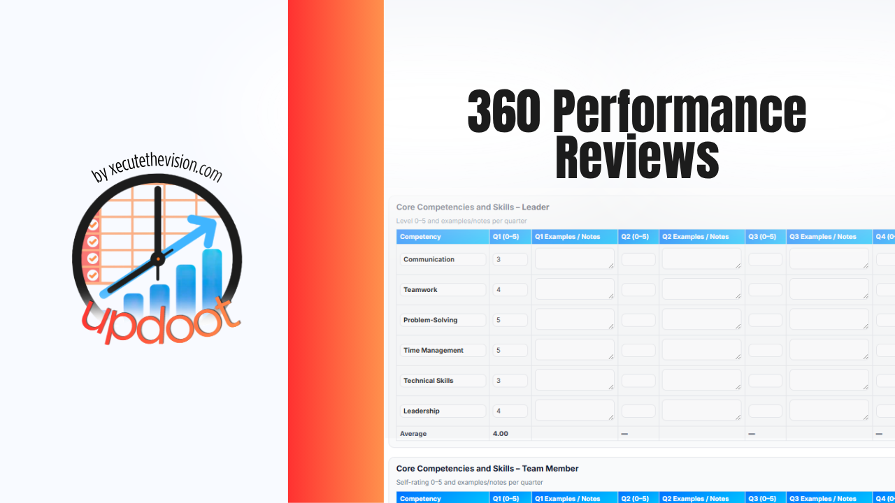 360 performance reviews: process, benefits, pros and cons