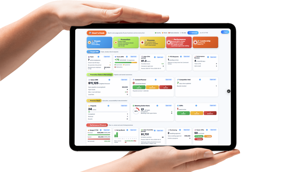 Updoot business health dashboard, Doot's Desk