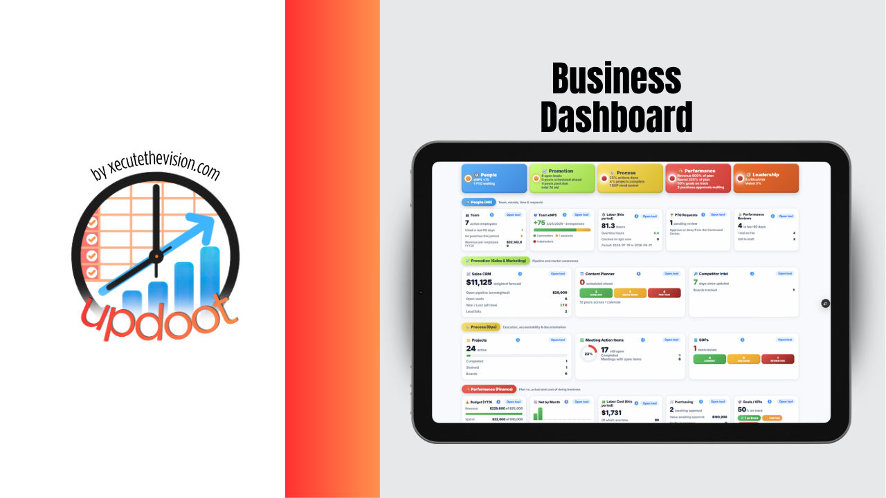 Business dashboard: what to put on one and how to build it