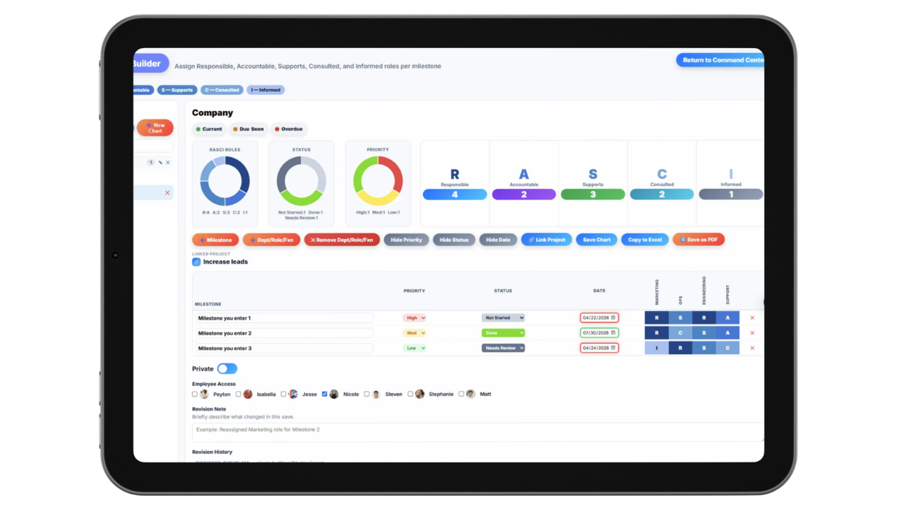 RASCI responsibility mapping interface showing role ownership