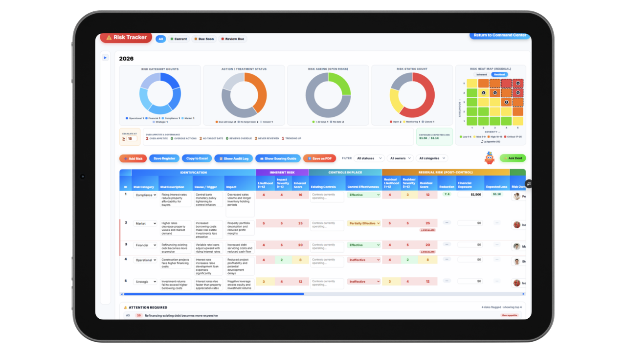 Updoot business health dashboard, Doot's Desk