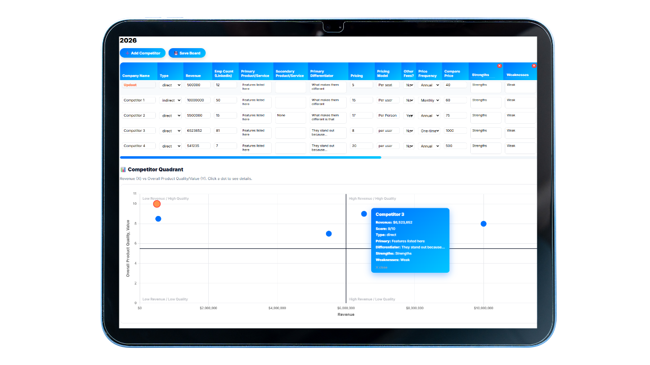 Sales battlecard library showing competitor profiles