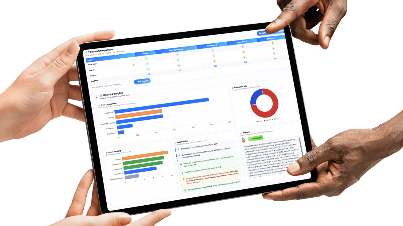Competitor tracking view showing shared, up-to-date team access