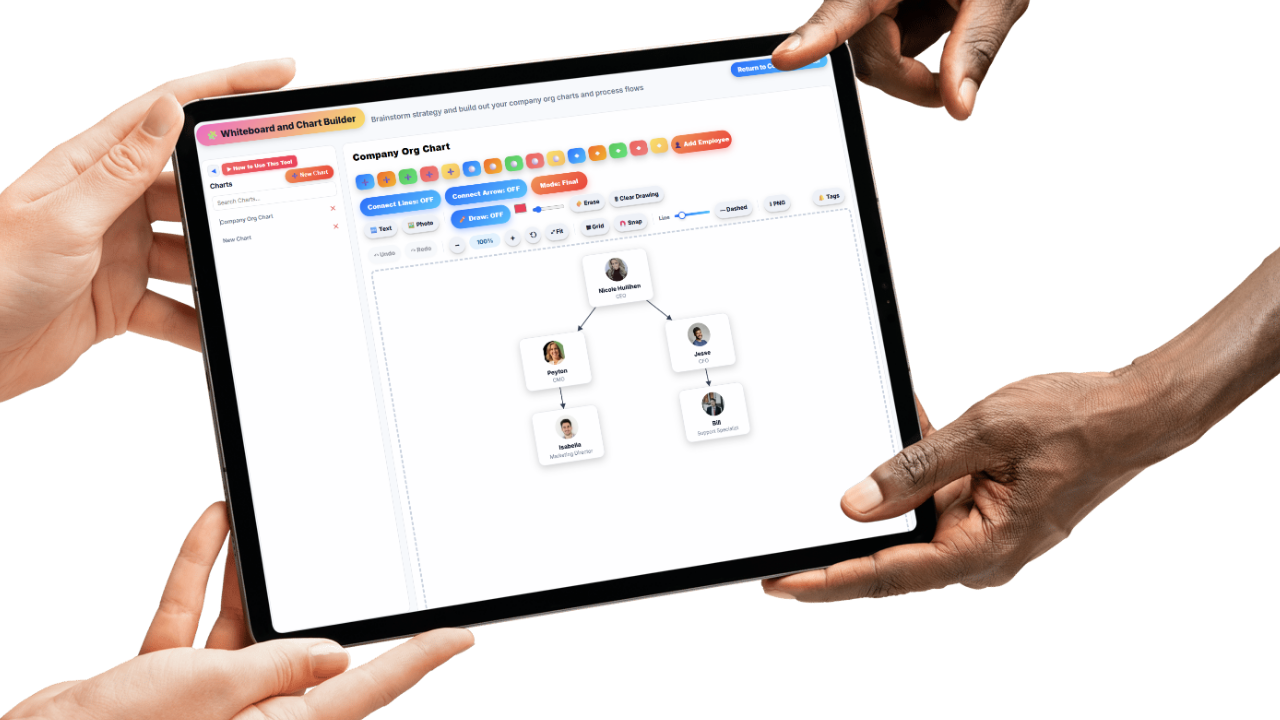 Visual org chart showing reporting lines and team structure