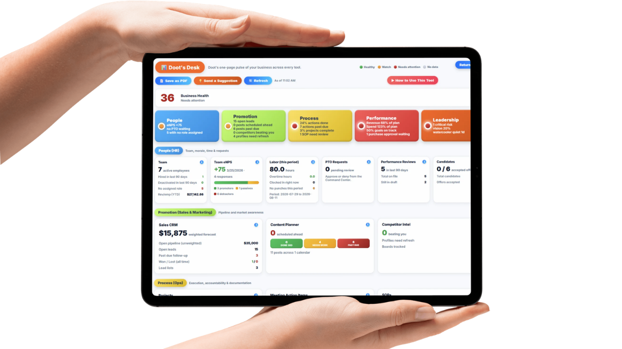 Doot's Desk business health dashboard showing all five levers with status colors