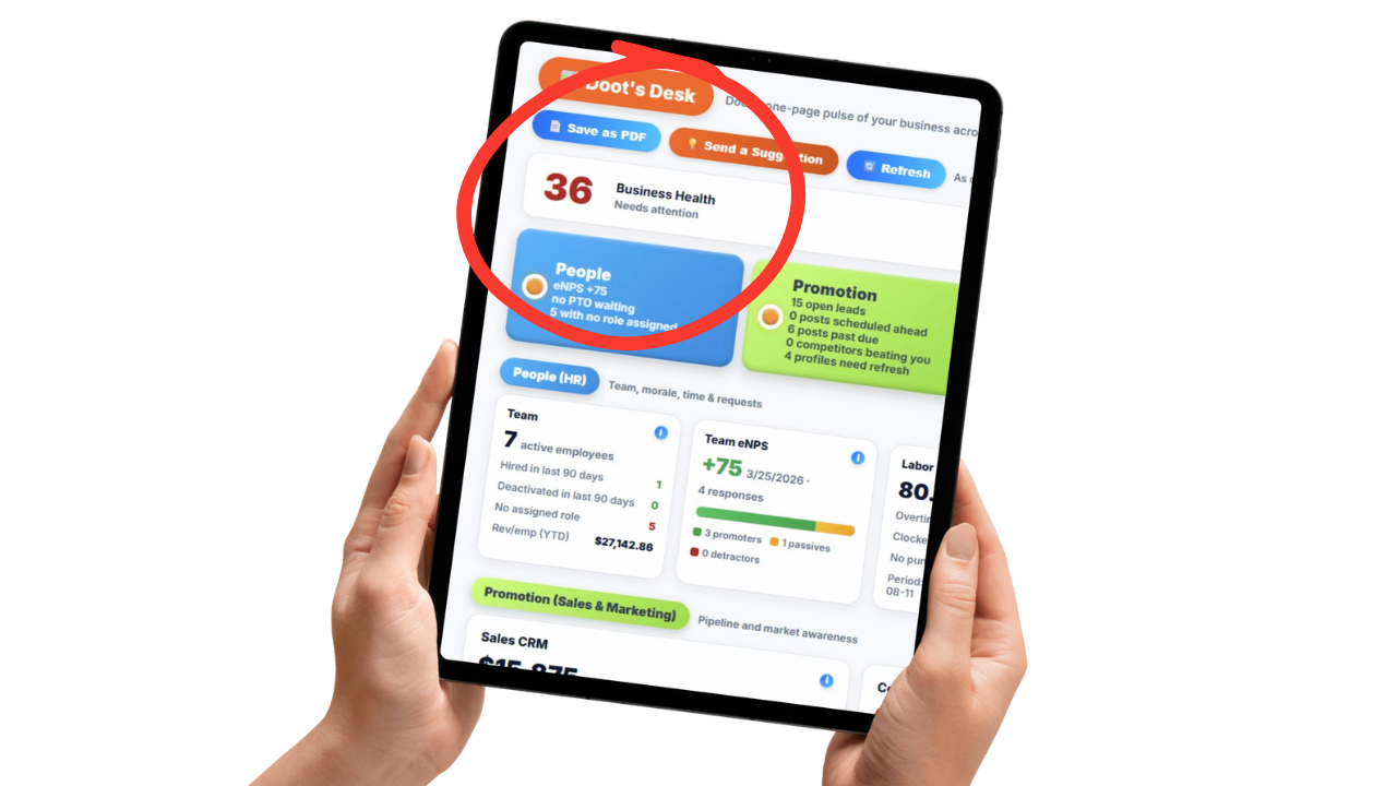 Business health score shown on a 0 to 100 scale with the metrics behind it