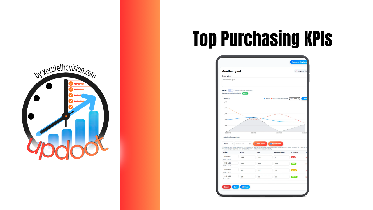 Top Purchasing KPIs for Small Business