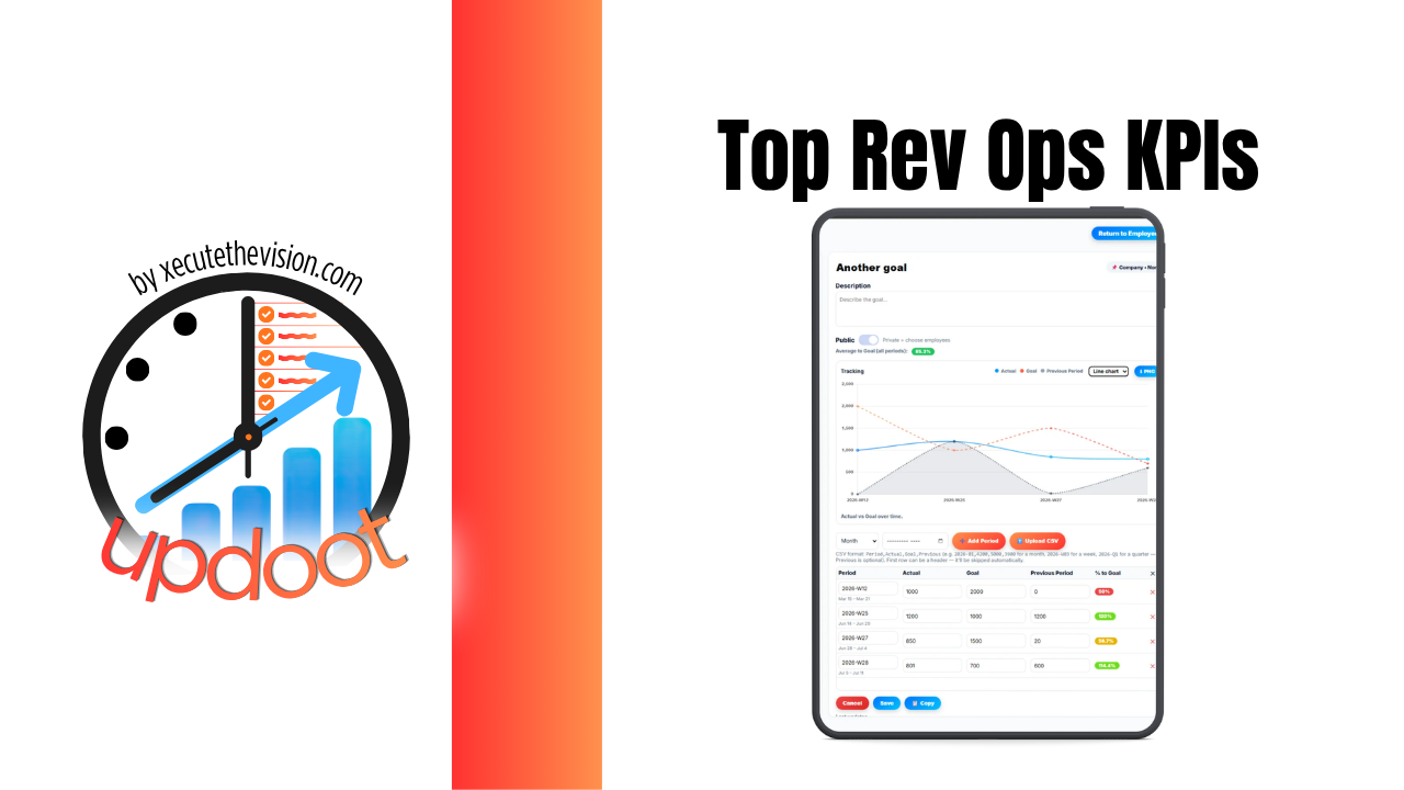Top Revenue Operations KPIs for Small Business