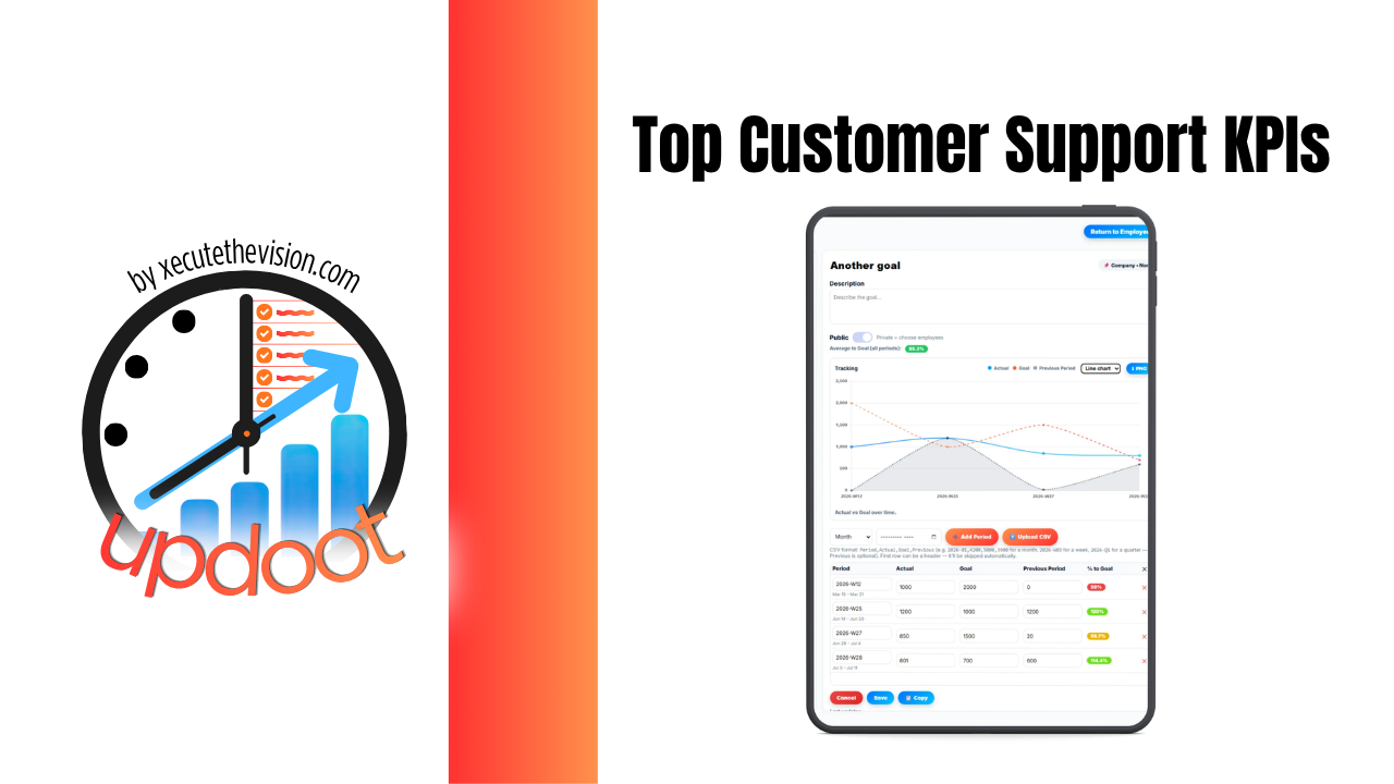 Top Customer Support KPIs for Small Business
