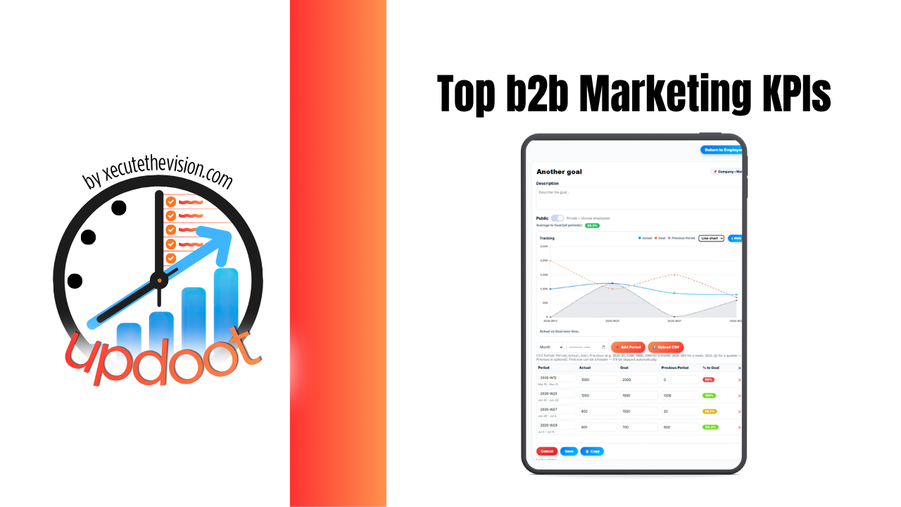 Top B2B Marketing KPIs for Small Business