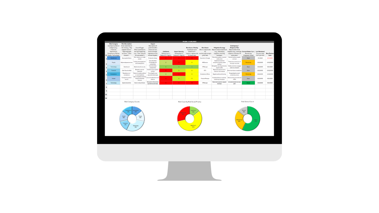 Risk Analysis Tool Template