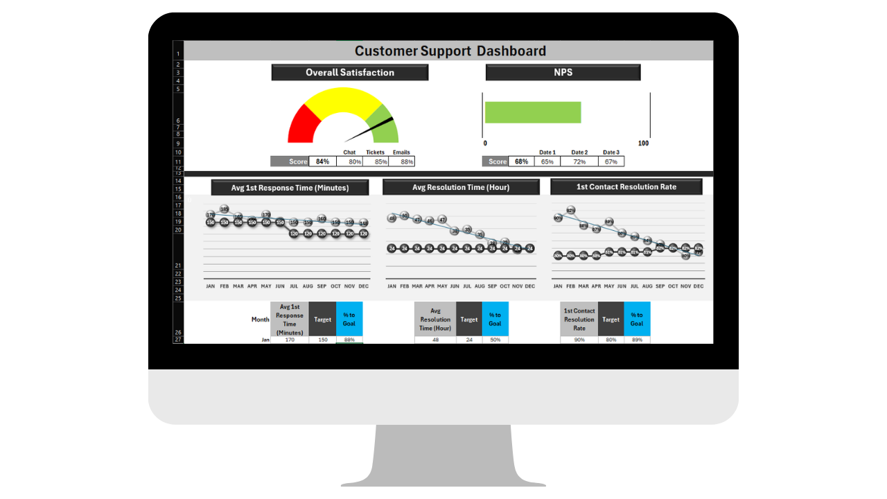 Customer Support Dashboard Template