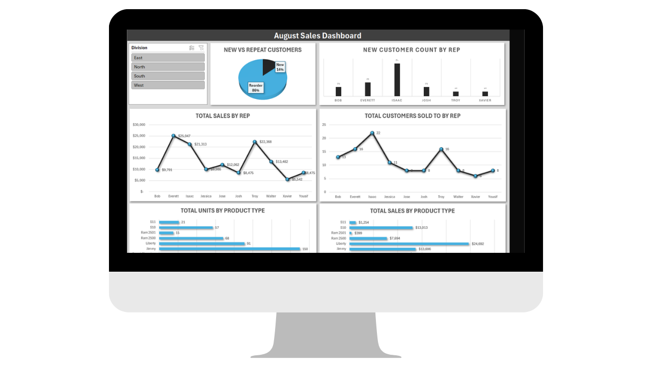 Sales Dashboard Template