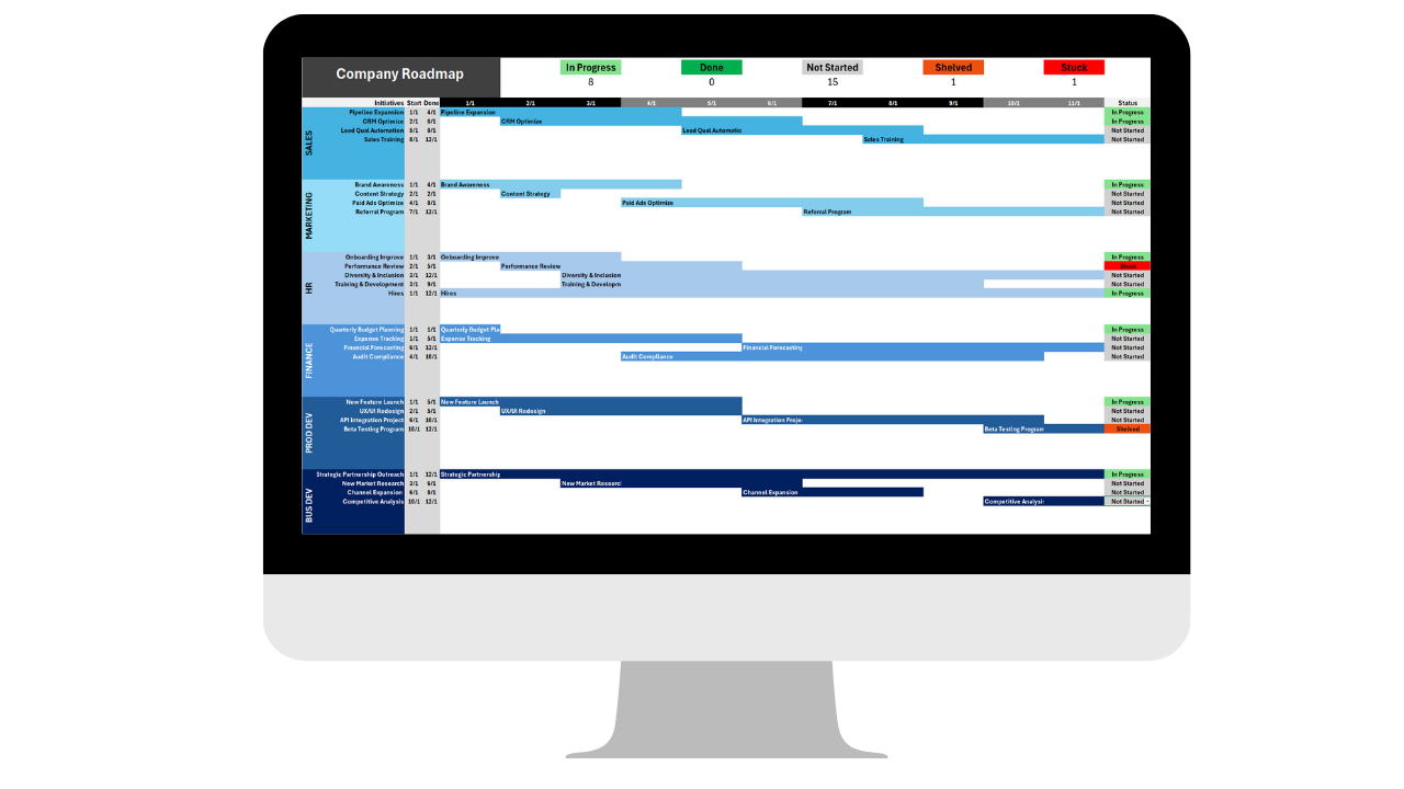 Roadmap Template