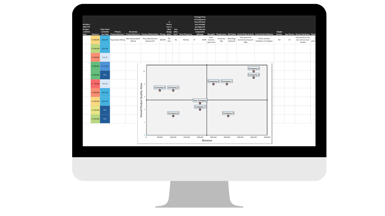 Competitor Analyzer Template
