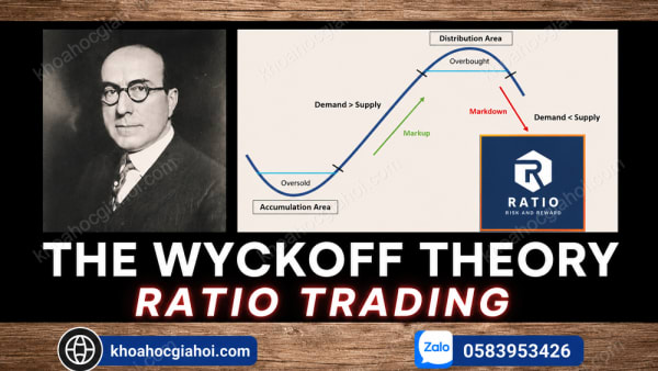 Khóa Học Phương Pháp Wyckoff Chuyên Sâu – Ratio Trading