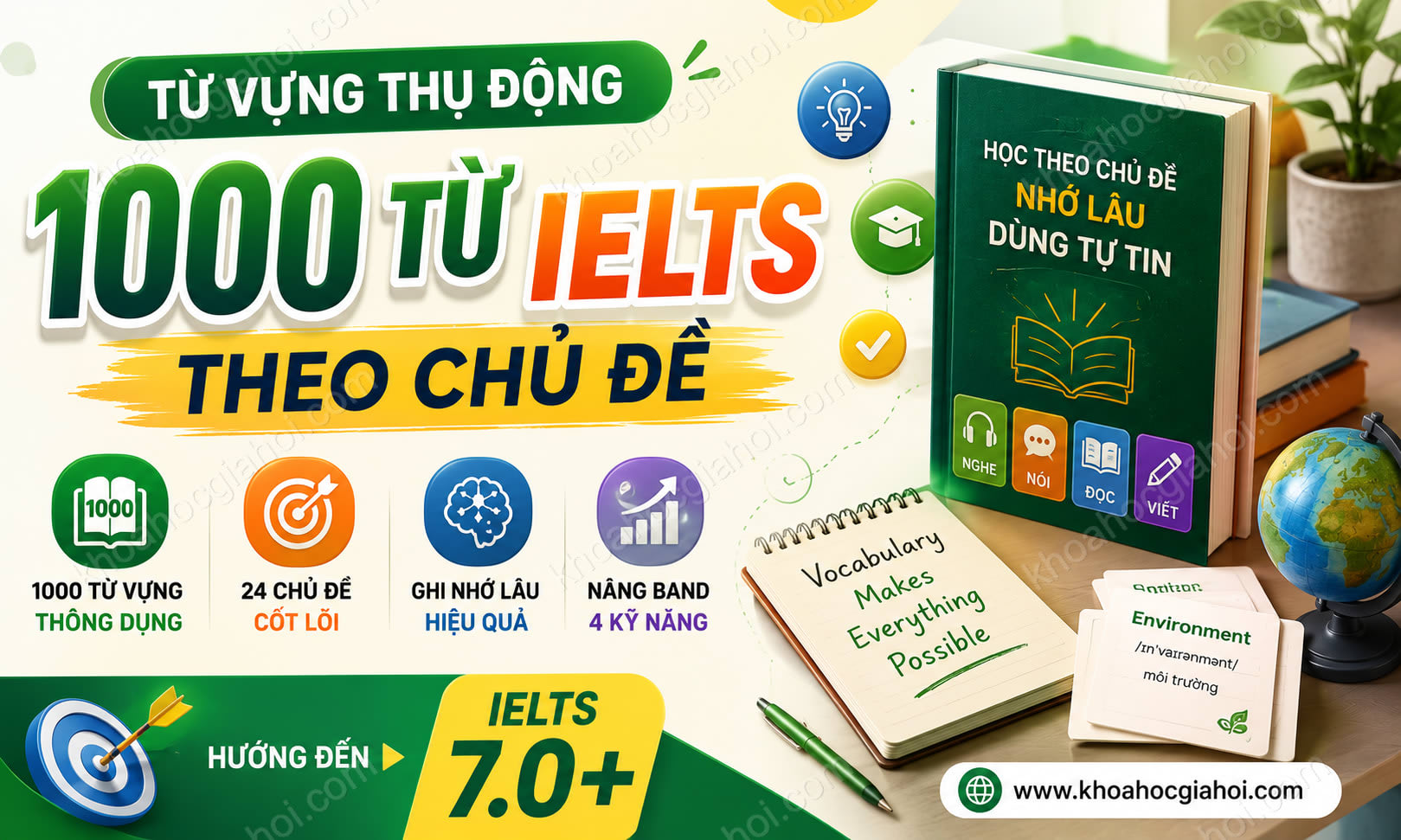 Khóa Học Từ Vựng Thụ Động: 1000 Từ IELTS Theo Chủ Đề