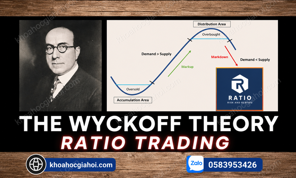 Khóa Học Phương Pháp Wyckoff Chuyên Sâu – Ratio Trading