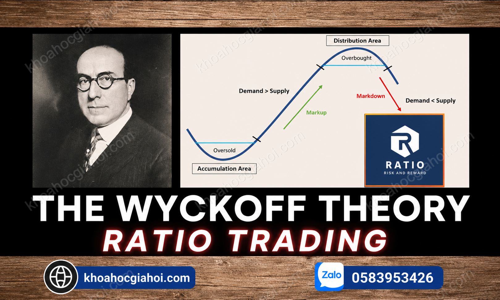 Khóa Học Phương Pháp Wyckoff Chuyên Sâu – Ratio Trading Khóa Học Phương Pháp Wyckoff Chuyên Sâu – Ratio Trading