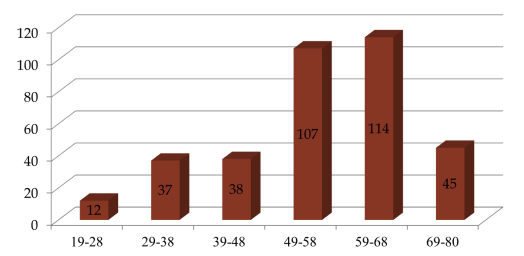 Микропрепарат зоб хашимото