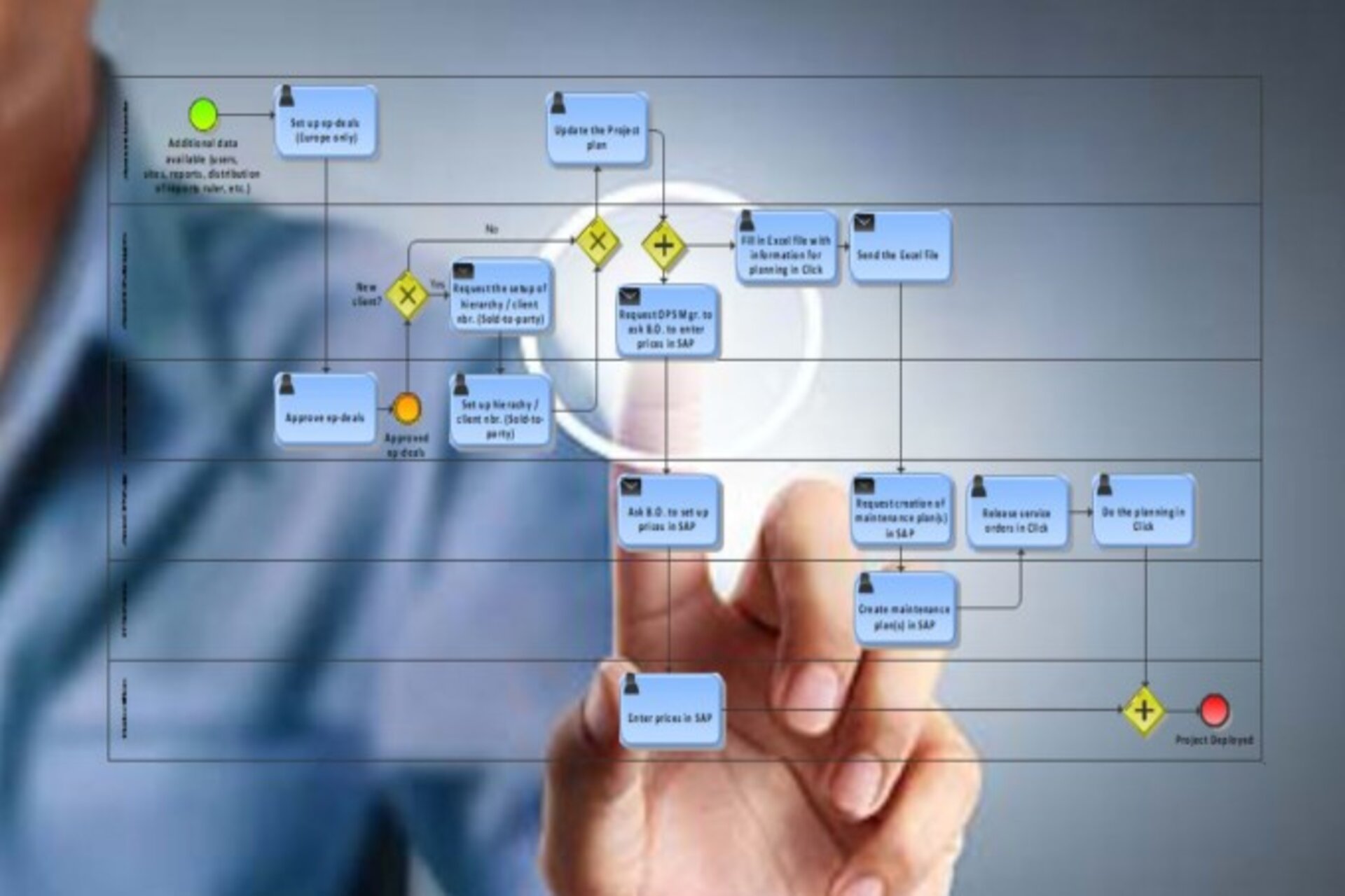 Business Process Revamp for operational efficiency improvement.