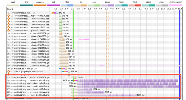 webpage test results