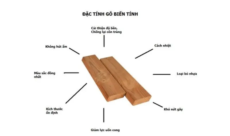 Gỗ biến tính là gì?