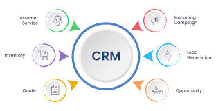 CRM