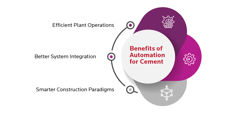 Cement Industry Automation Erp