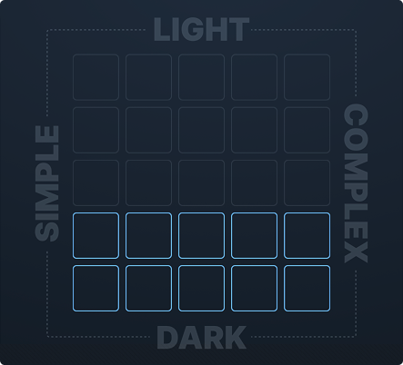 Generator pads &mdash; mood vs complexity grid