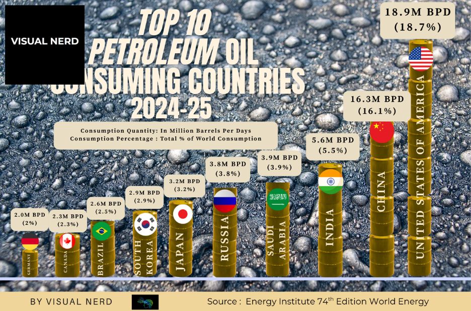 World Bank Largest Shareholders: Who Holds the Power