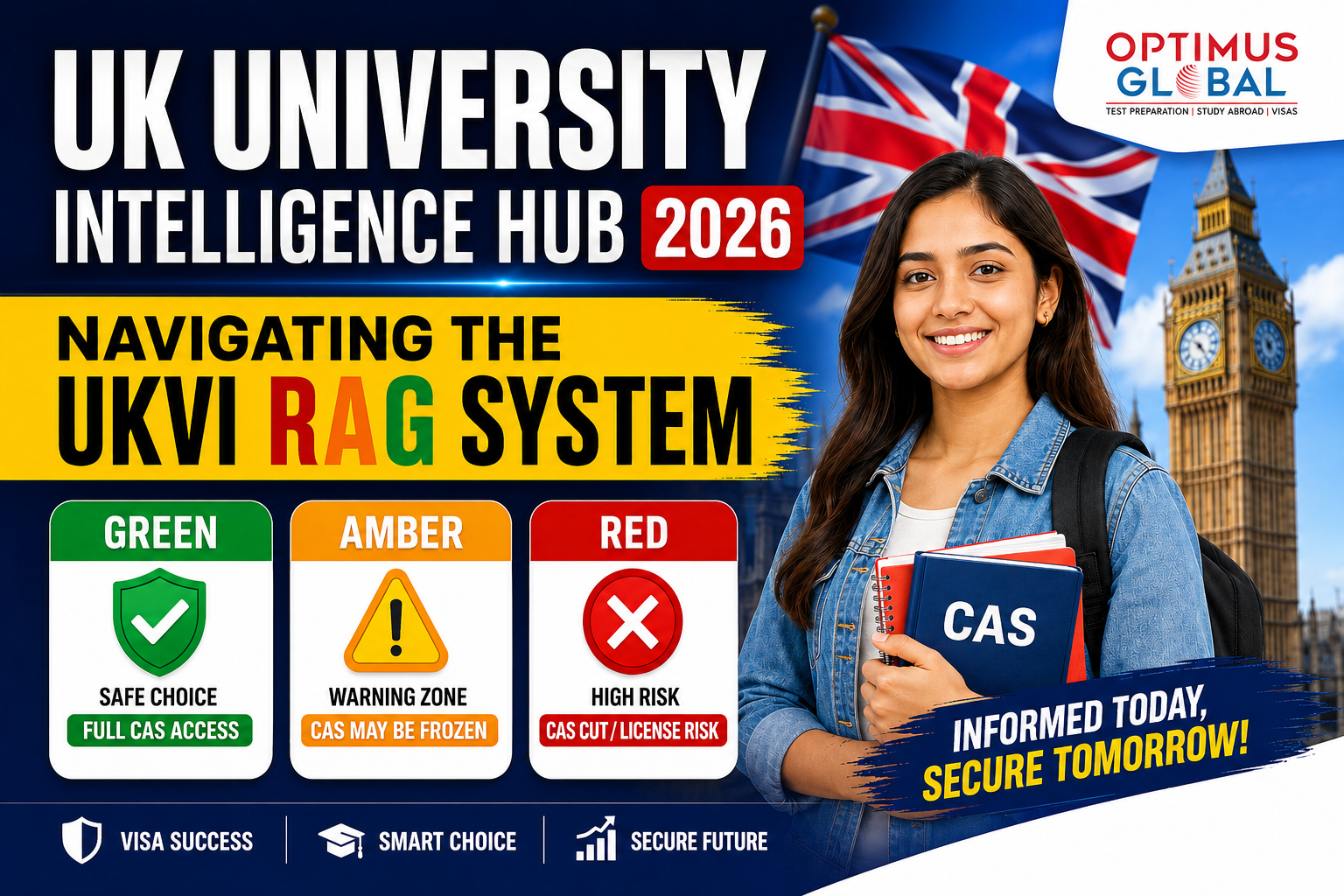 UK University Intelligence Hub 2026: Navigating the UKVI RAG System