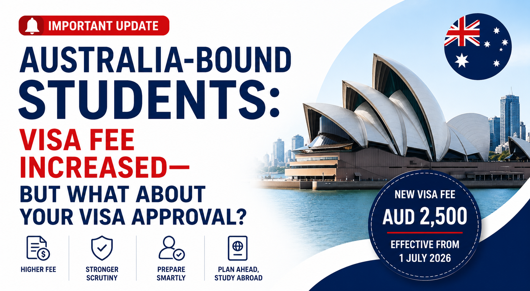 Important Update for Australia Bound Students: Visa Fee IncreasedBut What About Your Visa Approval?
