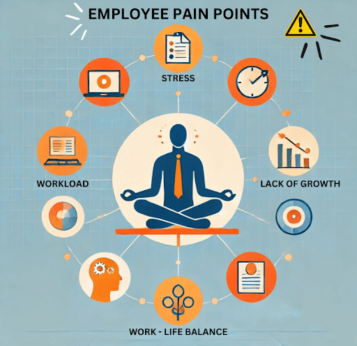 Pain points example