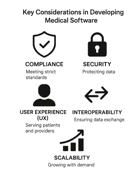 HealthCare IT Consulting Companies