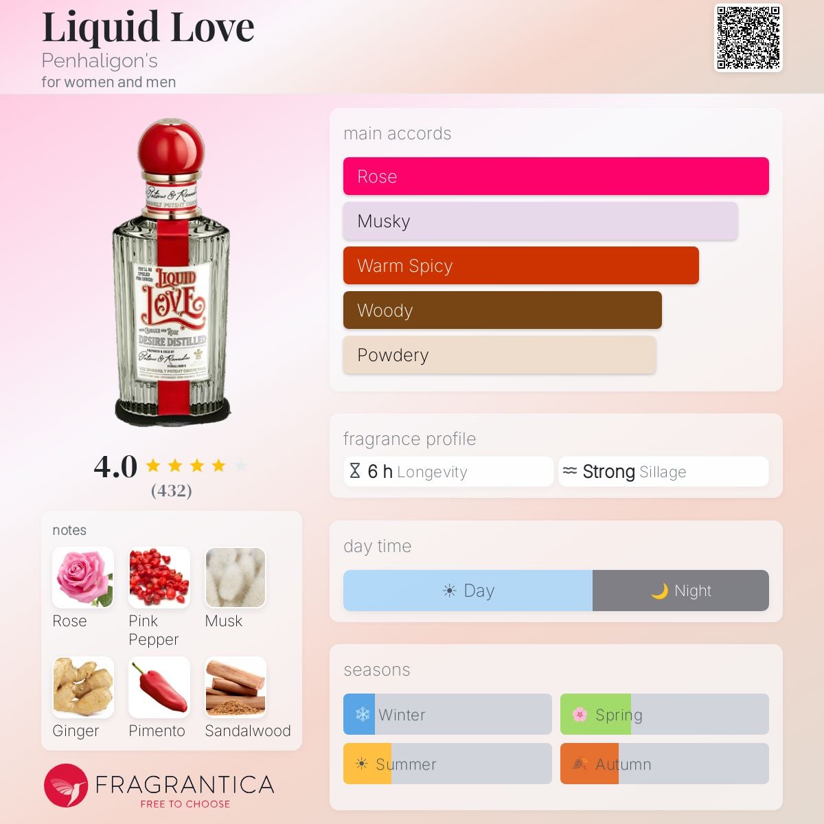 Liquid Love Penhaligon's image 3