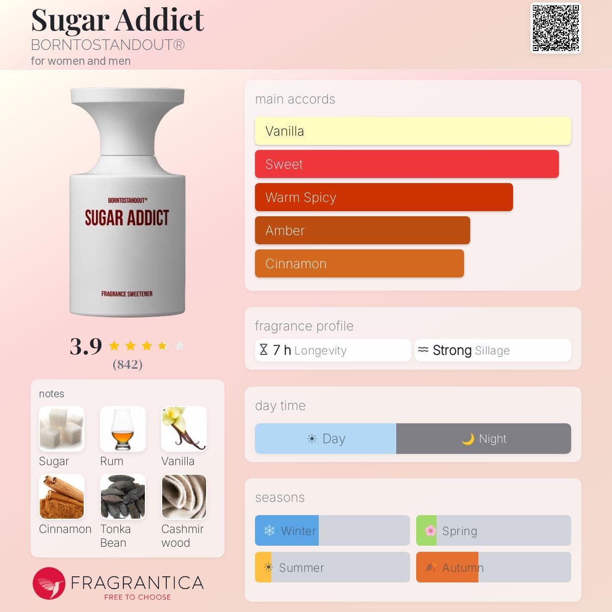 Sugar Addict BORNTOSTANDOUT® image 2