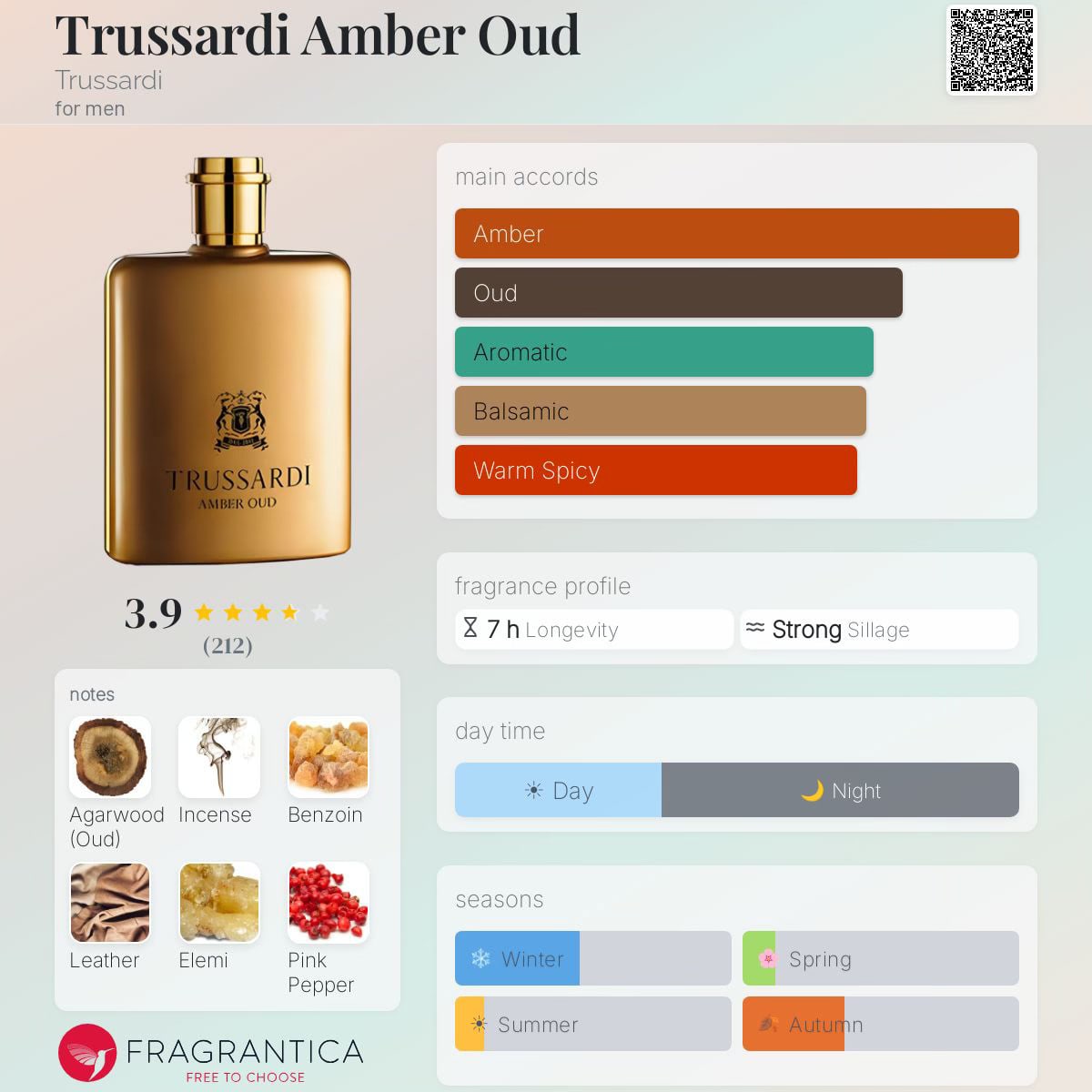 Trussardi Amber Oud Trussardi image 2