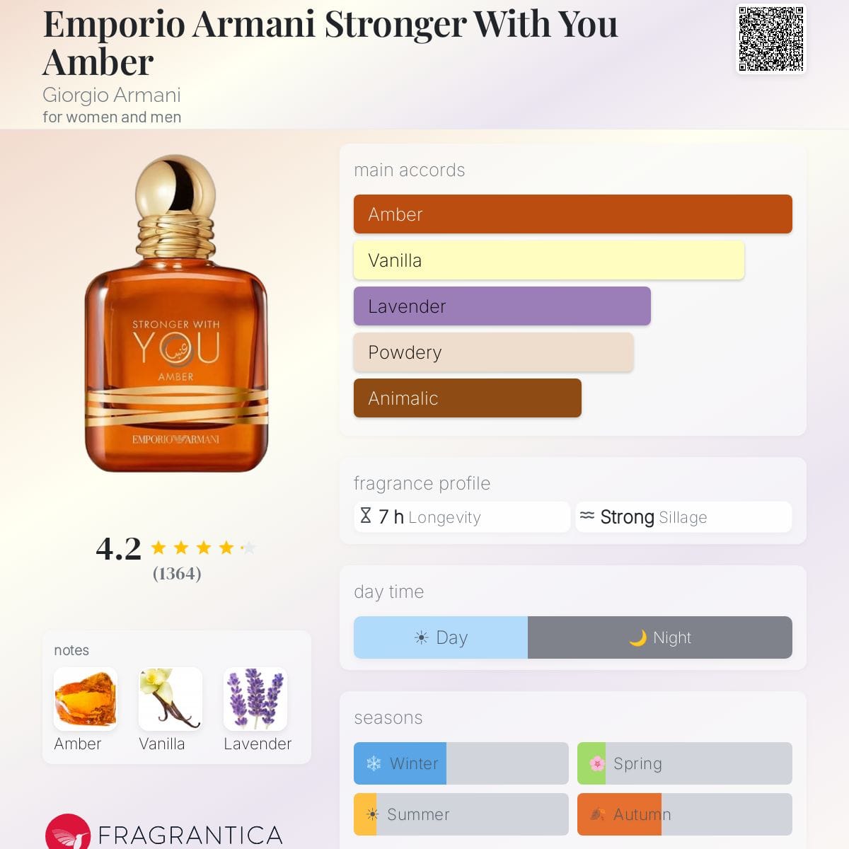 Stronger With You Amber Giorgio Armani image 2