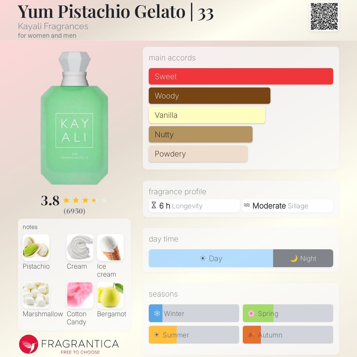 Yum Pistachio Gelato | 33 Kayali Fragrances image 2