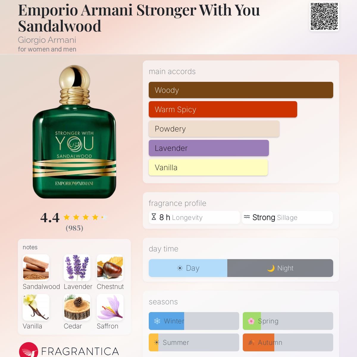 Stronger With You Sandalwood Giorgio Armani image 2