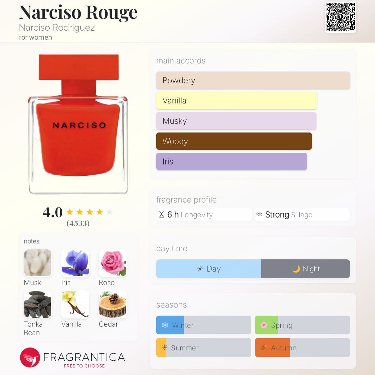 Narciso Rouge Narciso Rodriguez image 2