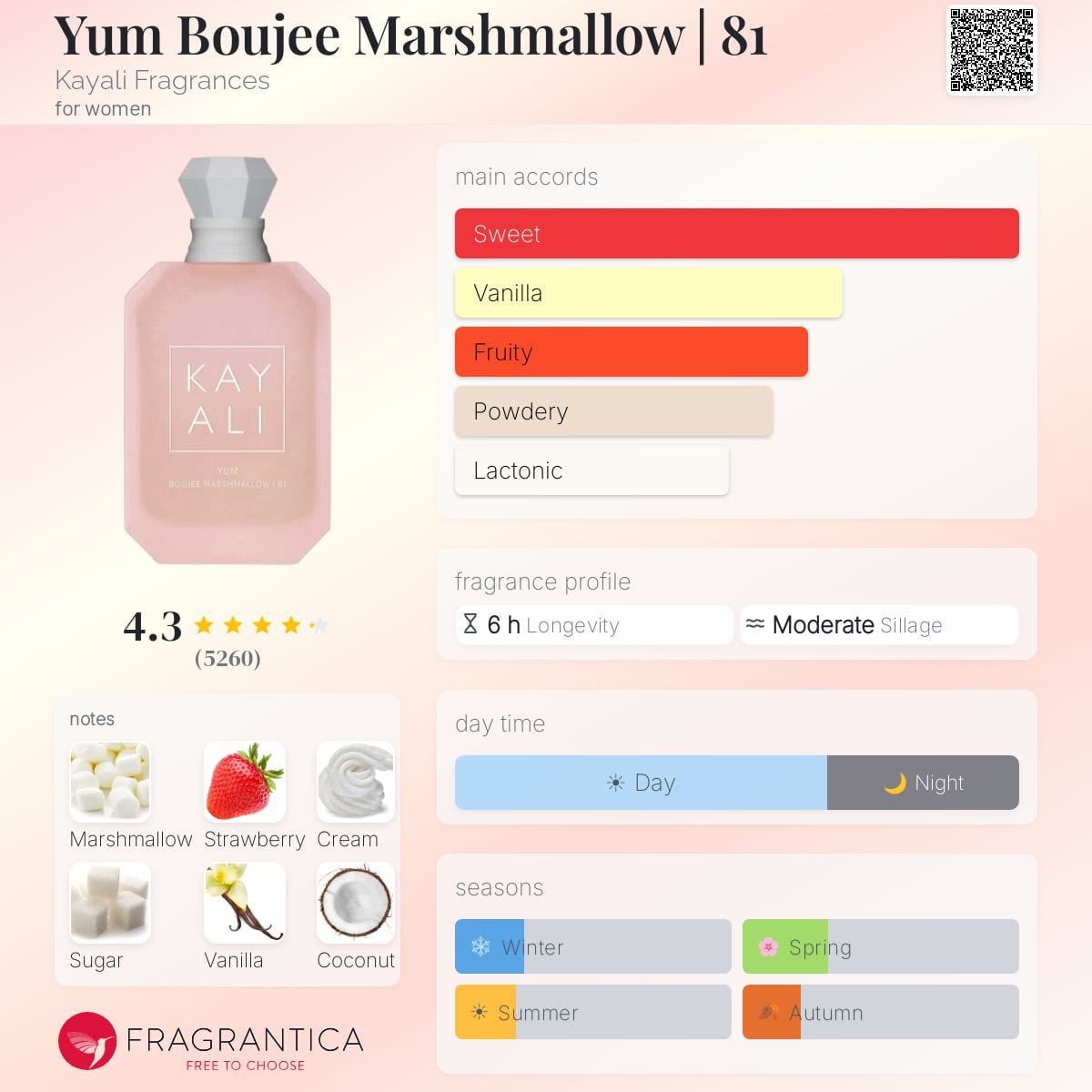 Yum Boujee Marshmallow | 81 Kayali Fragrances image 2