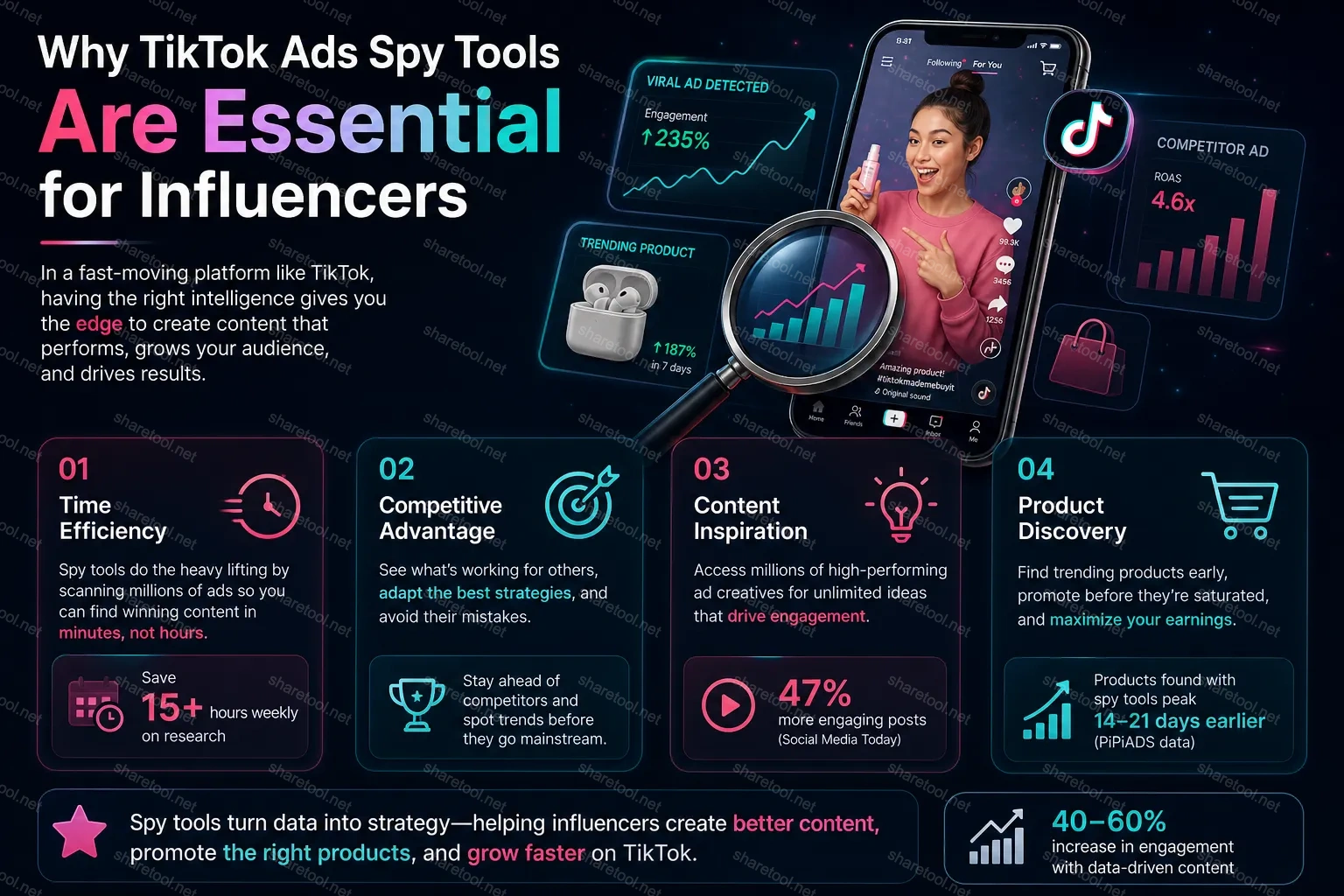 Image 2: Why Tiktok Ads Spy Tools Are Essential For Influencers