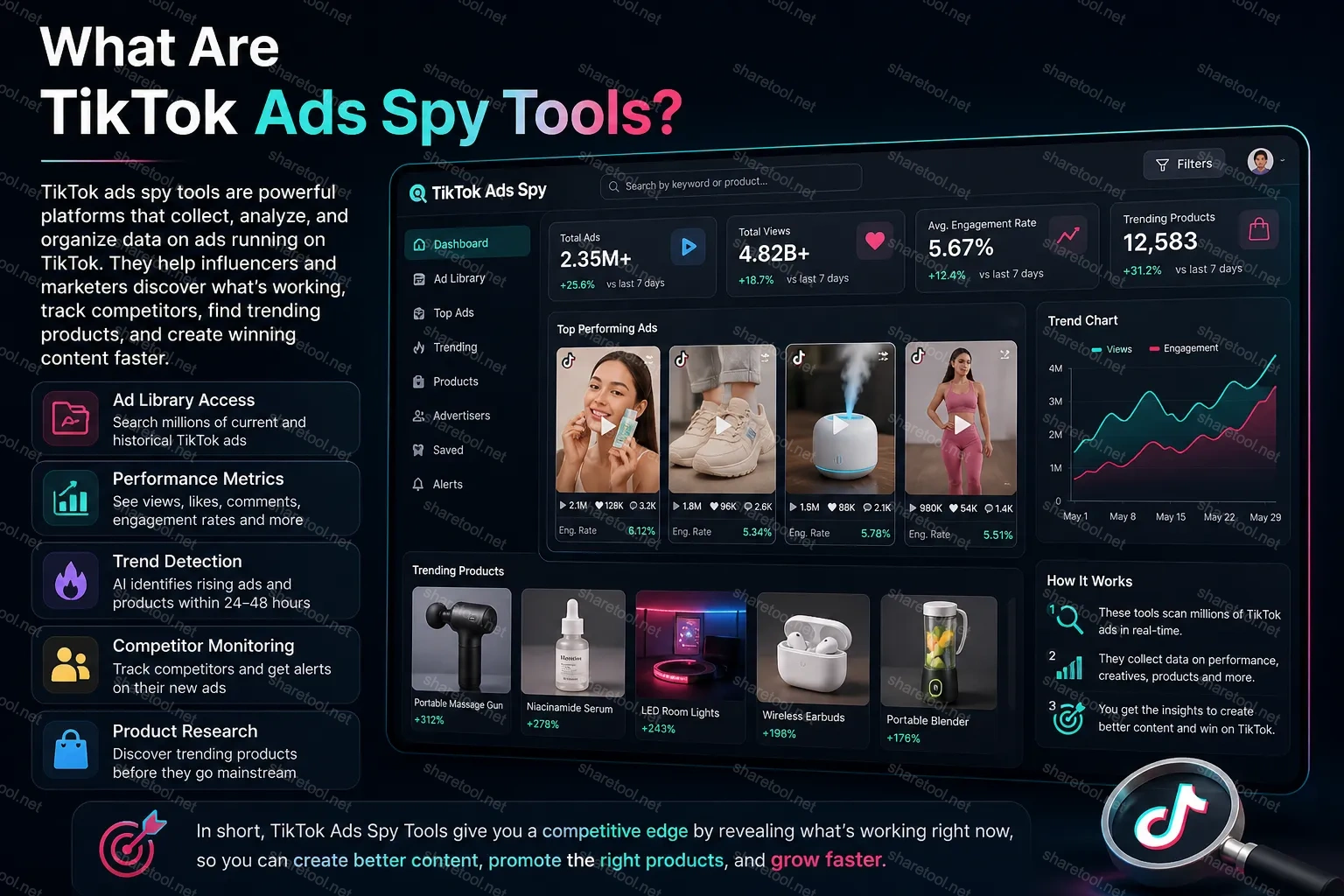 Image 1: About Tiktok Ads Spy Tools