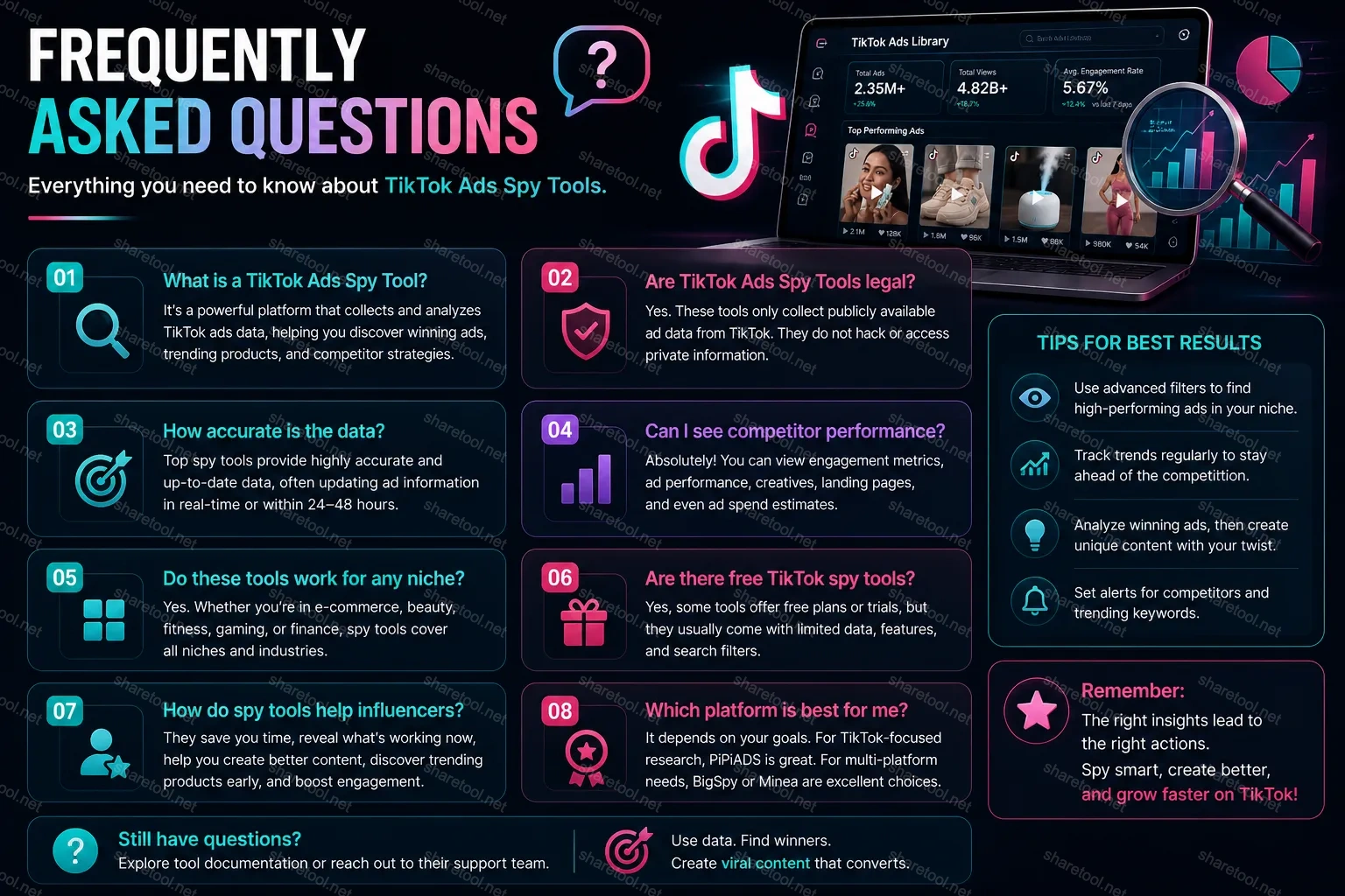 Image 15: Frequently Asked Questions